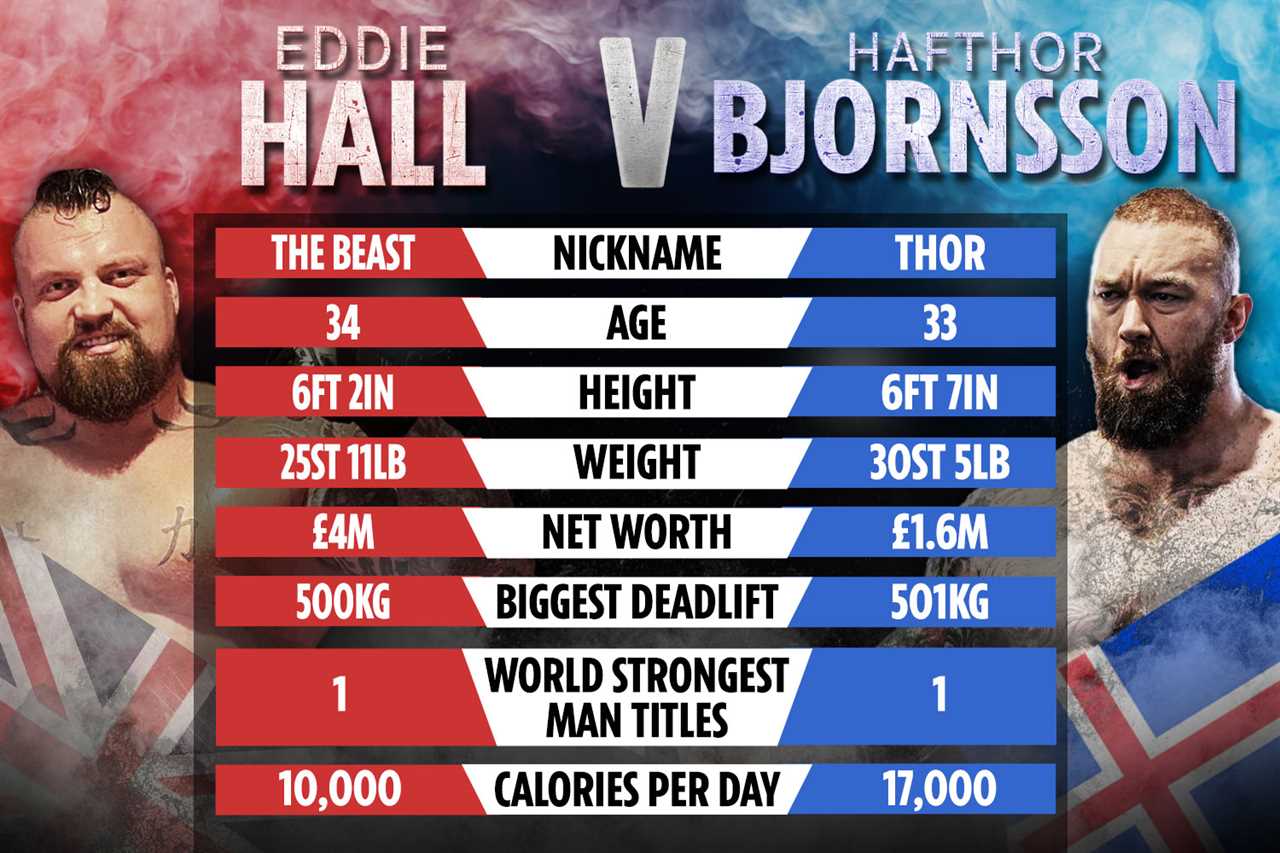 Anthony Joshua explains why he supports Eddie Hall against Thor as Strongmen prepare for their battle in Dubai tonight