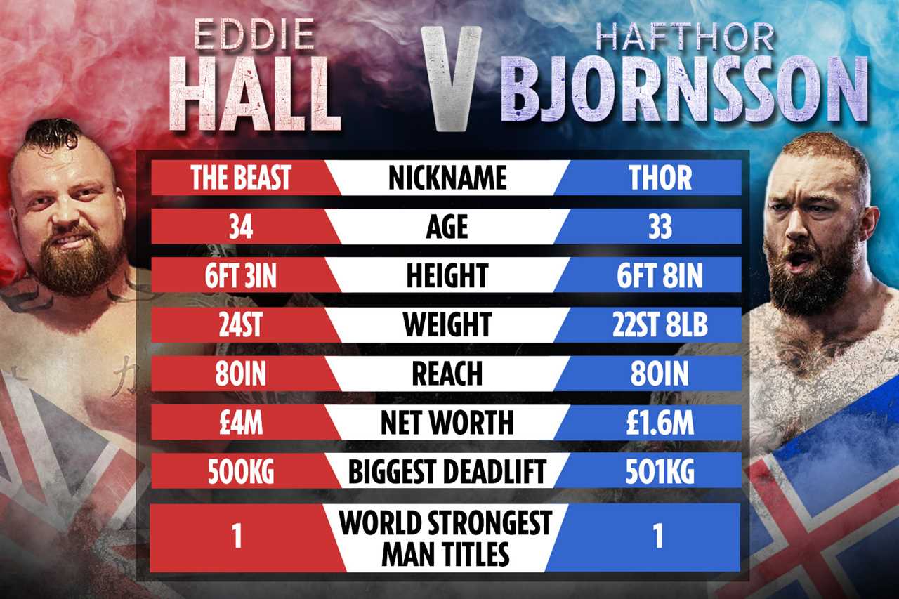 Eddie Hall vs Thor: Live stream FREE and TV channel – how to watch HUGE boxing fight TONIGHT without paying