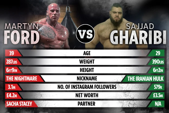 Martyn Ford, the upcoming opponent to Iranian Hulk, accuses him of photoshopping his photos