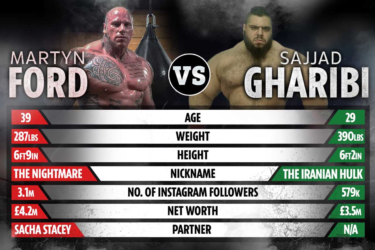 Iranian Hulk Sajad Gharibi says he turned down a massive PS180,000k-a year bodyguard job prior to Martyn Ford fight