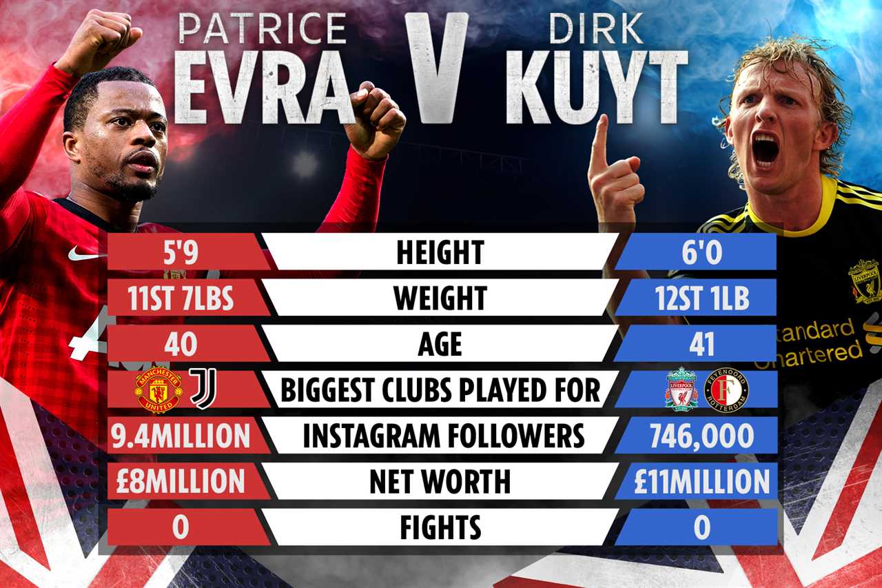 Patrice Evra vs Dirk Kuyt: The tape tale of Dirk Kuyt: How Liverpool and Man Utd legends compare when they both take up boxing
