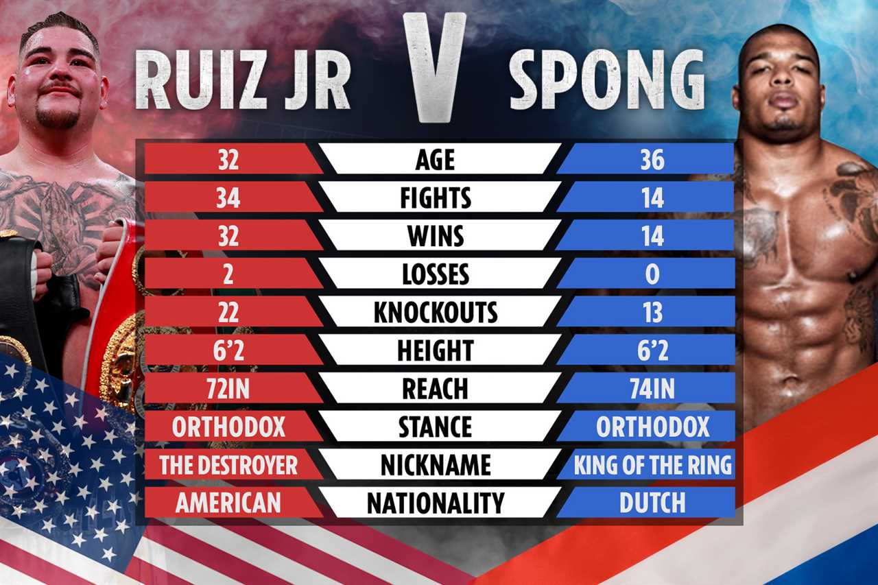After signing deal with Cuban first, Andy Ruiz Jr will fight Luis Ortiz.