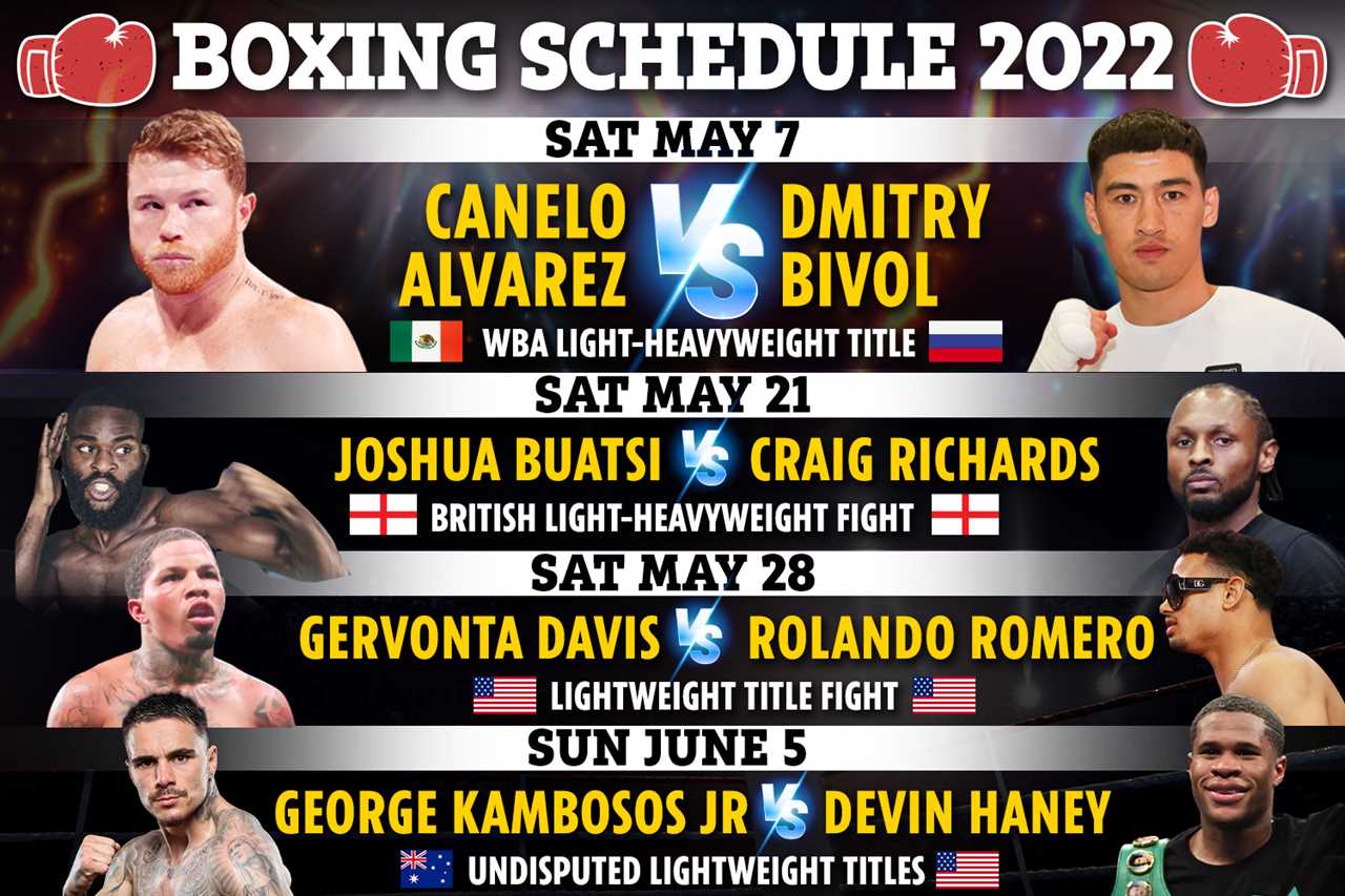 Boxing schedule 2022: Upcoming fights, fixture schedule including Canelo Alvarez vs Dmitry Bivol THIS WEEKEND
