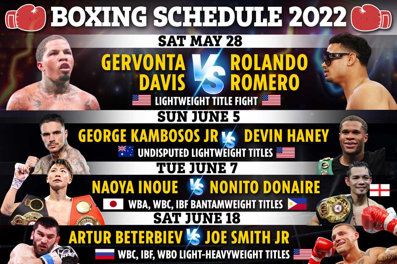 Devin Haney vs George Kambosos Jr.: Date, UK Start Time, TV Channel, Live Stream for the lightweight undisputed title clash