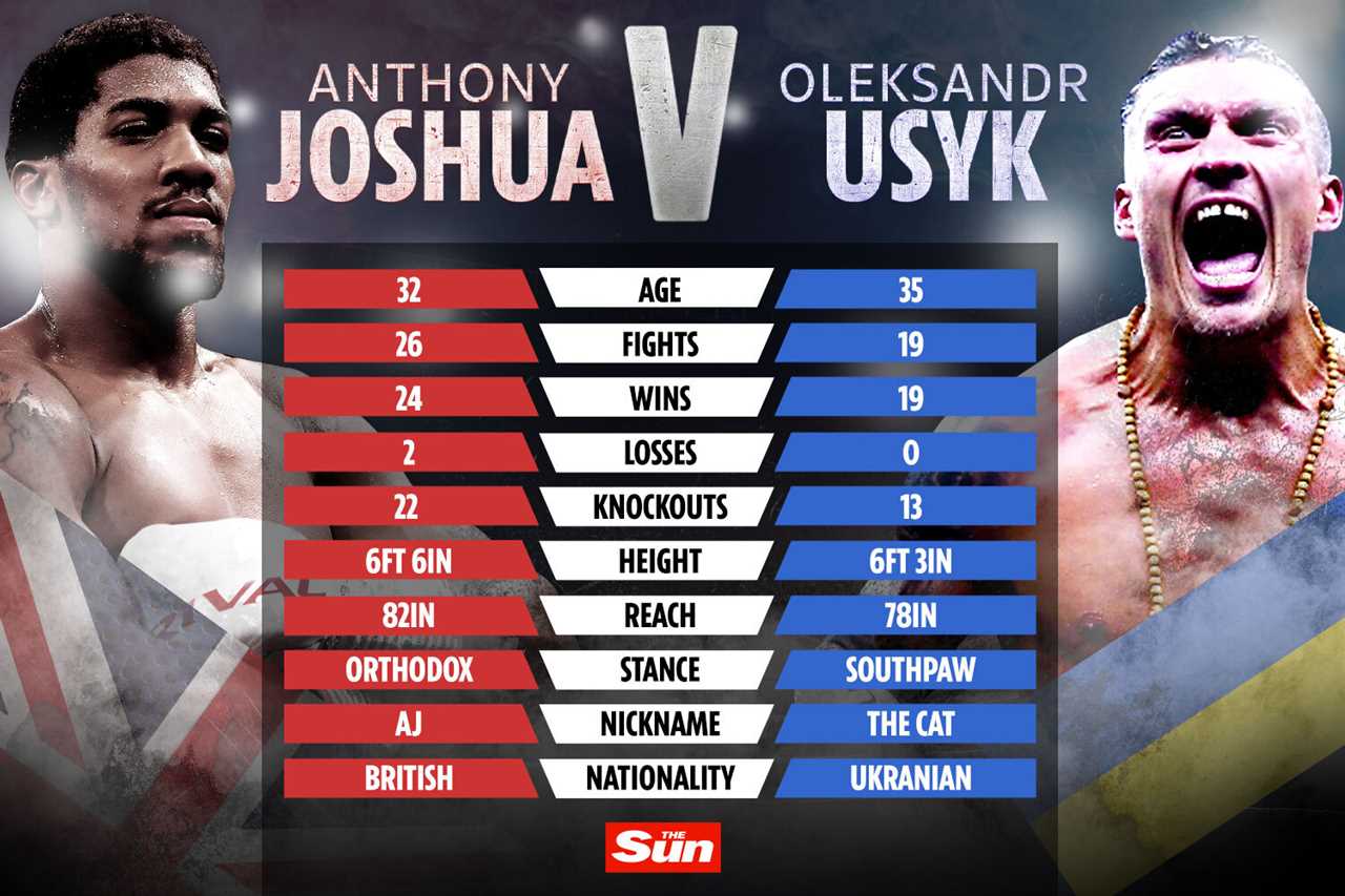 Anthony Joshua's new trainer Angel Fernandez is out to be the 'best coach anywhere' before Oleksandr Usyk's rematch