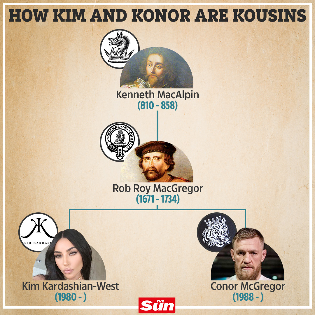 Conor McGregor is pleased to welcome Kim Kardashian into his family, as they share a common ancestor and heritage.