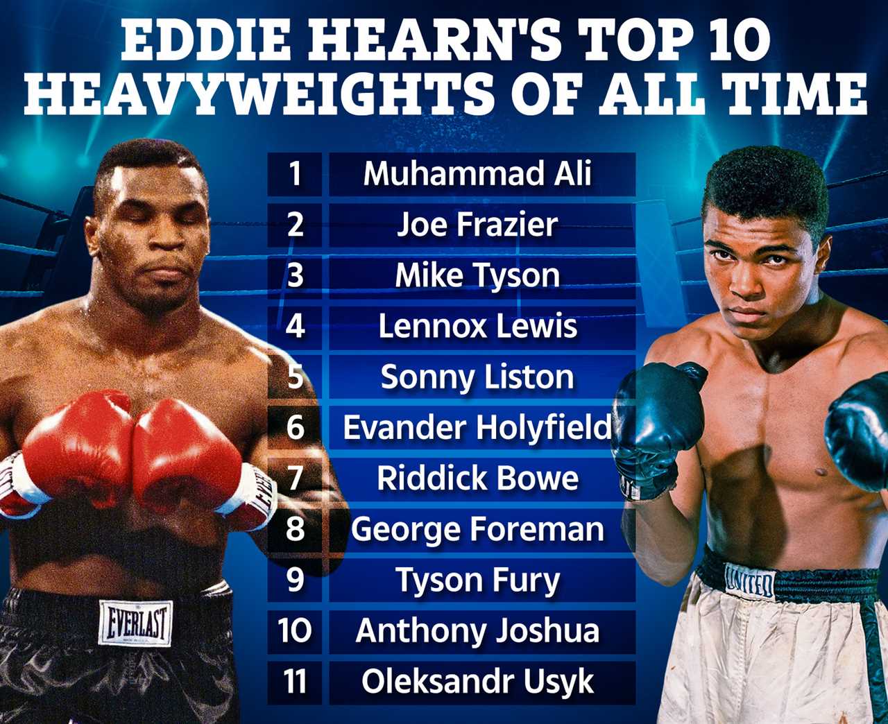 Eddie Hearn lists the top 10 heavyweights of all time, including Tyson Fury (and Anthony Joshua), but Oscar De La Hoya trolls them