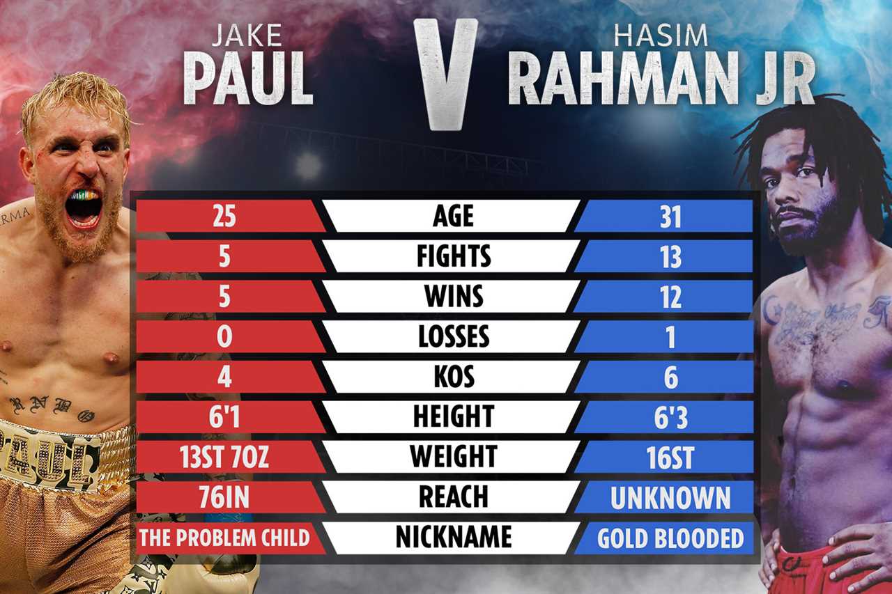 Hasim Rahman Jr. reveals why Jake Paul started sparring after a YouTuber compared him to Floyd Mayweather