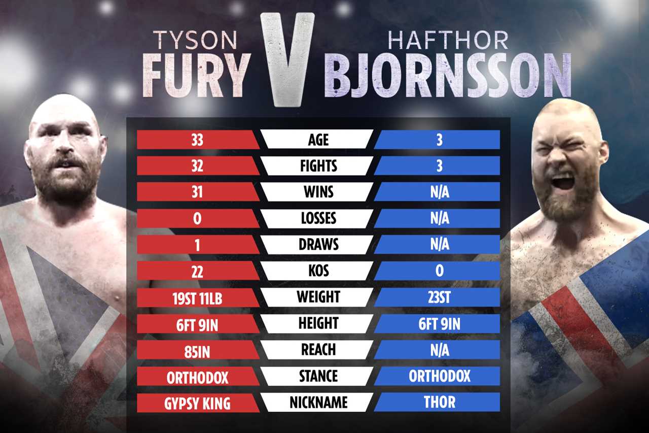 Exhibition talks: Tyson Fury invites you to come out and fight as a man - Tyson Fury is 'heading to Iceland for Hafthor Bjornsson search'