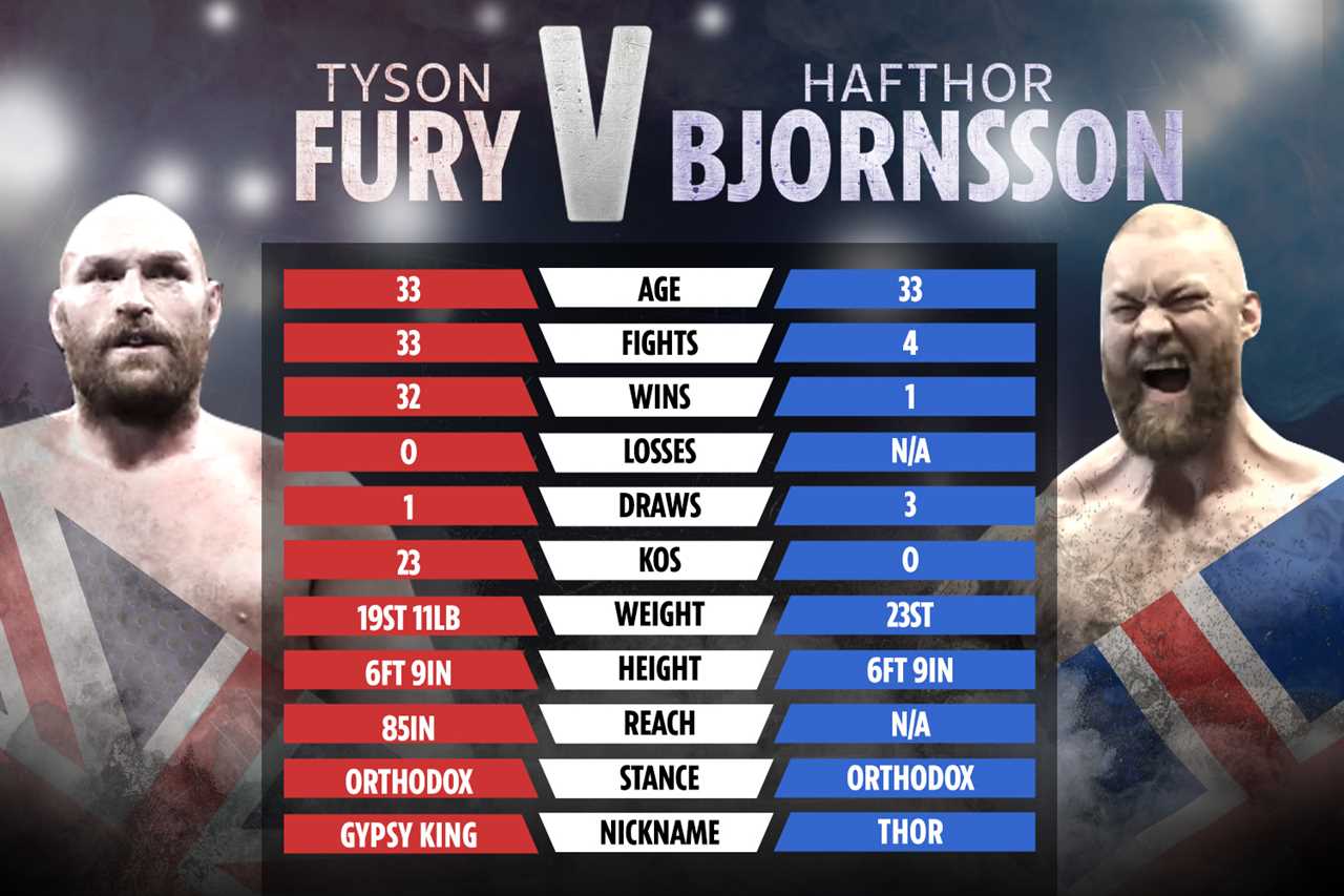 Tyson Fury and dad John fly to Iceland to call out Game of Thrones star Thor Bjornsson.