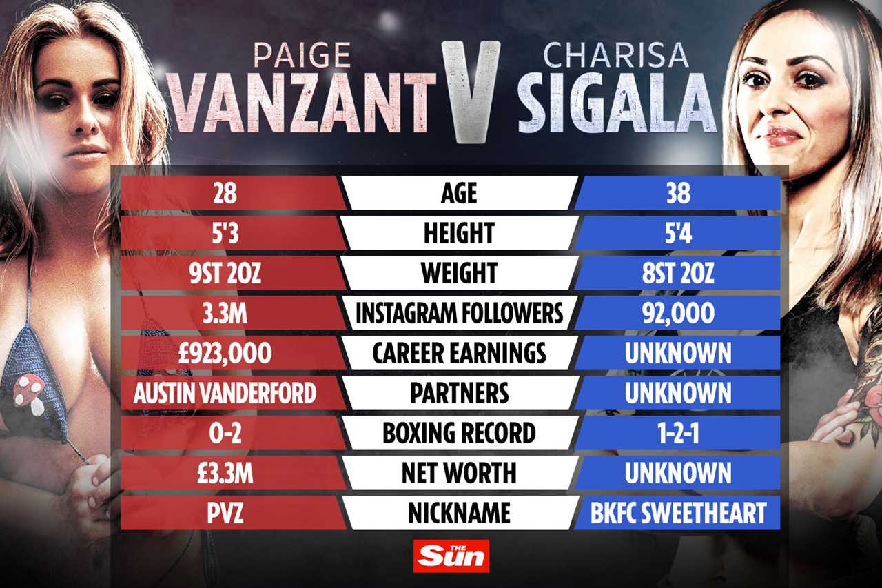 Paige VanZant vs Charisa Sigala – BKFC London: Live stream, TV channel, UK start time, FULL fight card