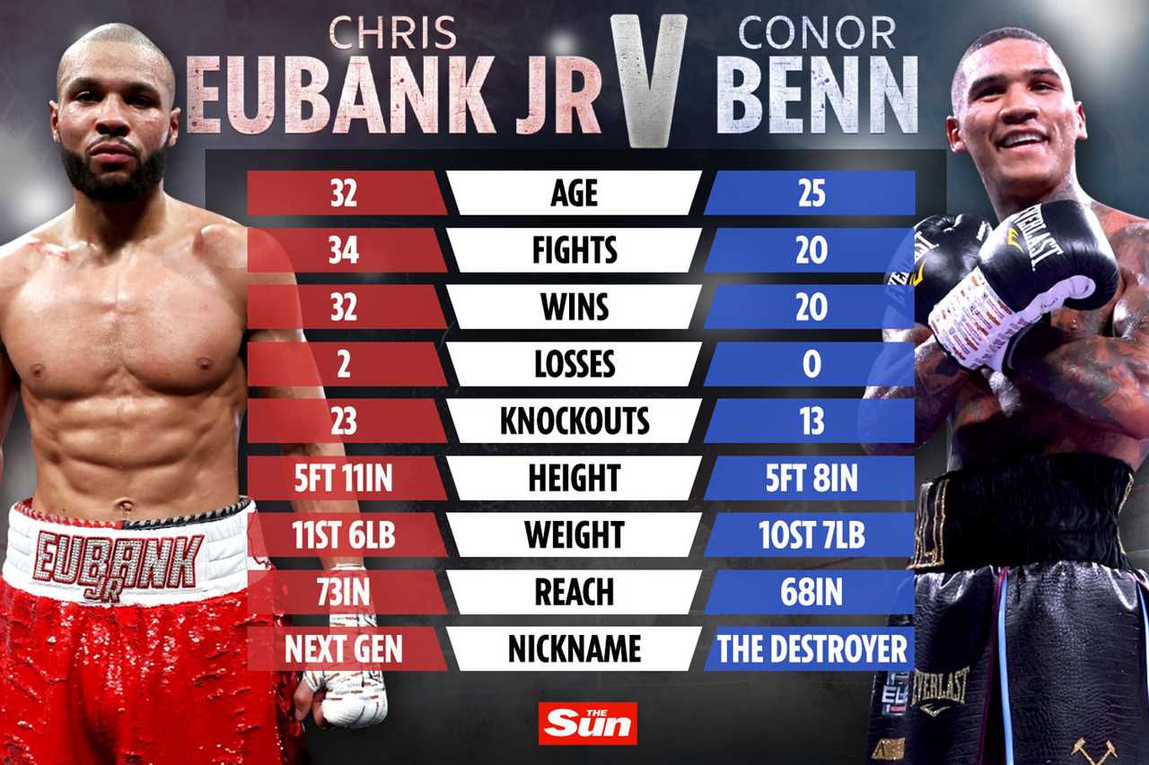 Conor Benn's coach has revealed why he wants his welterweight fighter to be UNDER 157lb catchweight in order to fight Chris Eubank Jr