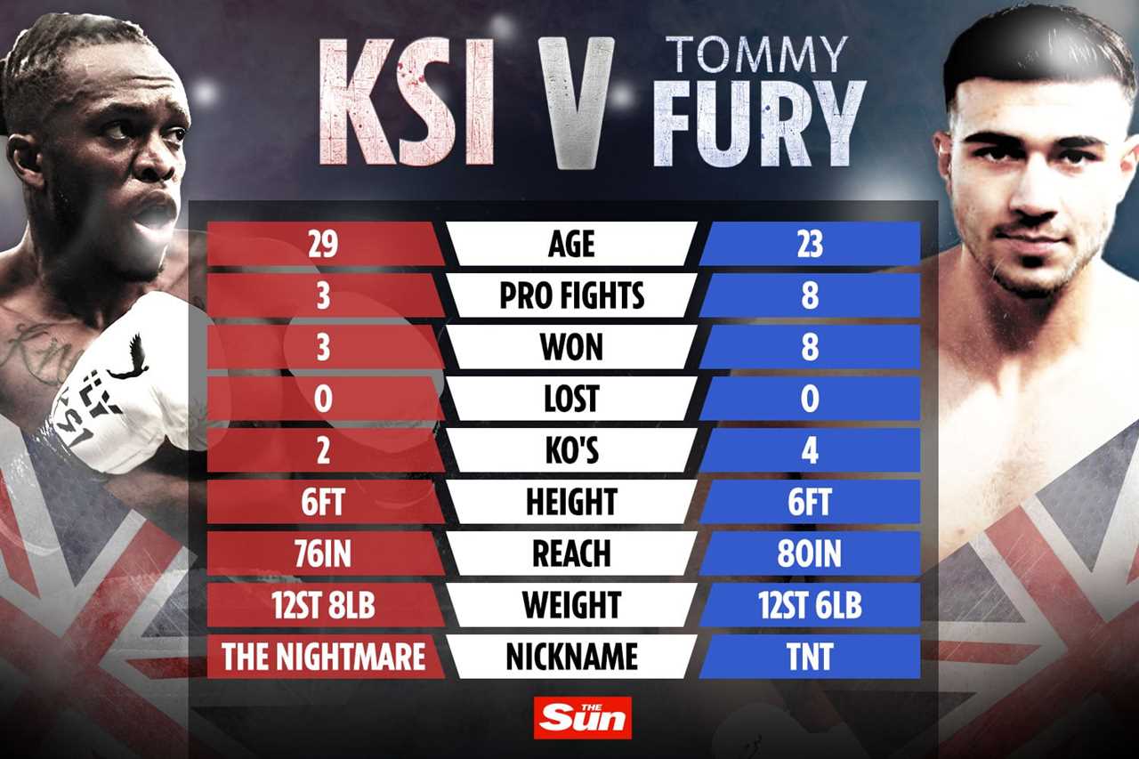 KSI vs Tommy Fury: The tape that tells the tale of how Love Island's star and YouTuber compare in advance of a celebrity fight
