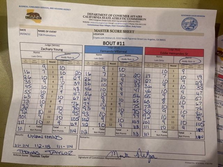 Scorecards for Andy Ruiz Jr and Luis Ortiz revealed, with the former heavyweight world champion winning only through knockdowns