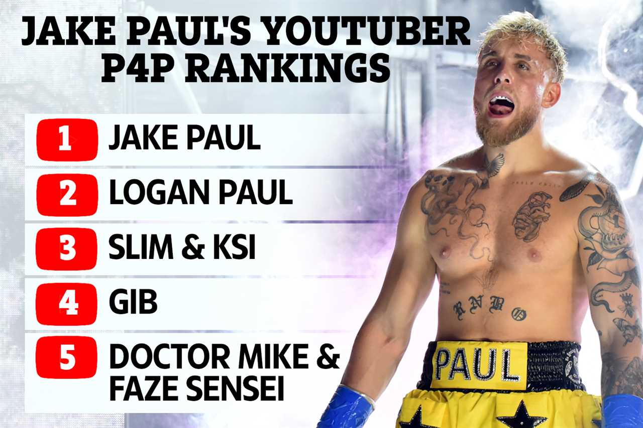 Jake Paul names his top five YouTubers P4P rankings, but he ignores KSI's brother Deji despite Floyd Mayweather fight.