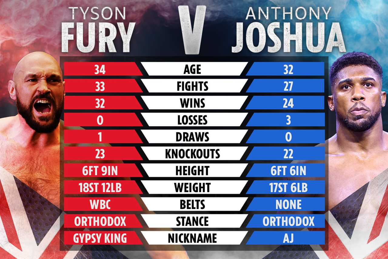 Anthony Joshua accepts Tyson Fury fight as he feels it is his only chance to face Brit rival