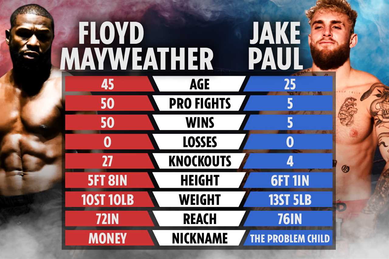 Jake Paul criticizes Floyd Mayweather, a slams boxing icon, for ruining [his] legacy in exhibitions