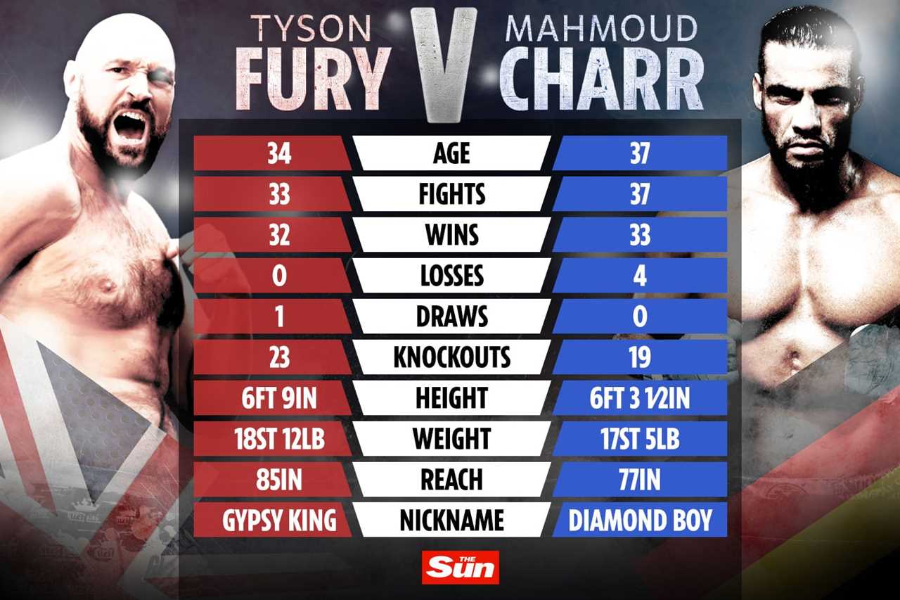 Mahmoud Charr has signed to face Tyson Fury and Daniel Dubois, but offers to fight Joe Joyce on the SAME NIGHT