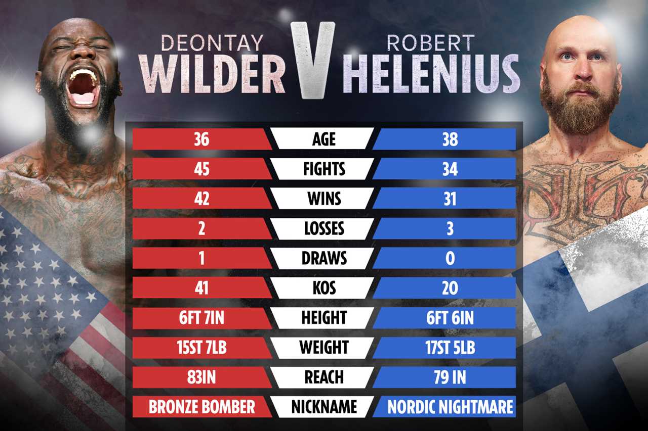 Tyson Fury predicts Deontay Wilder's comeback against Robert Helenius, and shows how hard a rival really hits