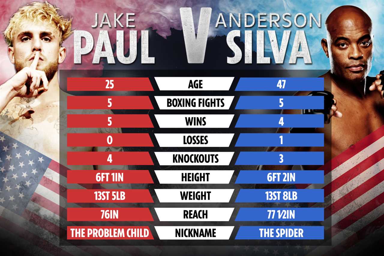 Jake Paul poses naked on toilet and shows off huge stomach ahead of Anderson Silva fight – but all is not as it seems