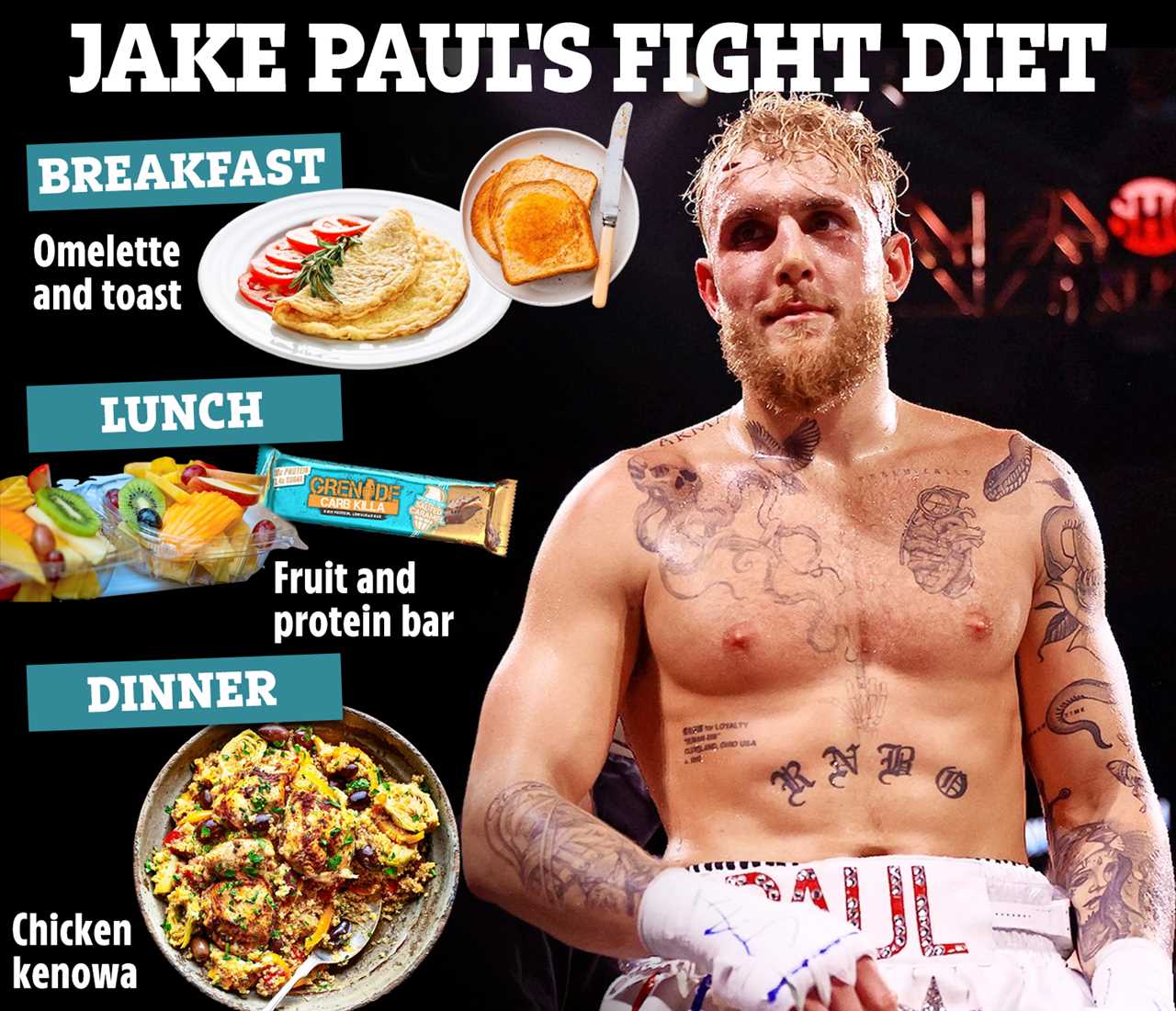 Inside Jake Paul’s diet for Anderson Silva bout including eggs on toast for breakfast and chicken, fish and steak dinner