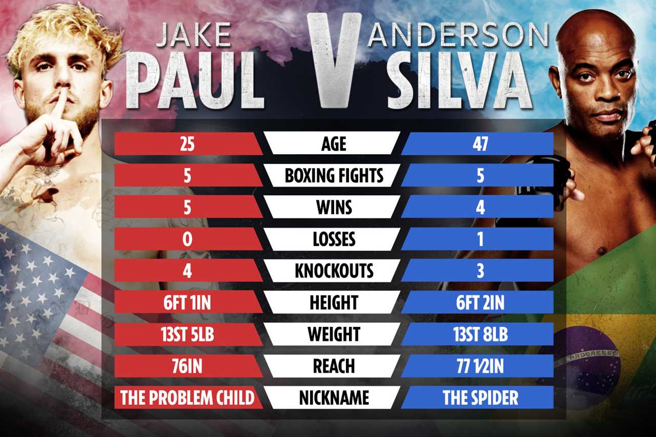 ‘He can take it all’ – Jake Paul backed to become world champ by prodigy who was stunned by YouTuber’s boxing knowledge