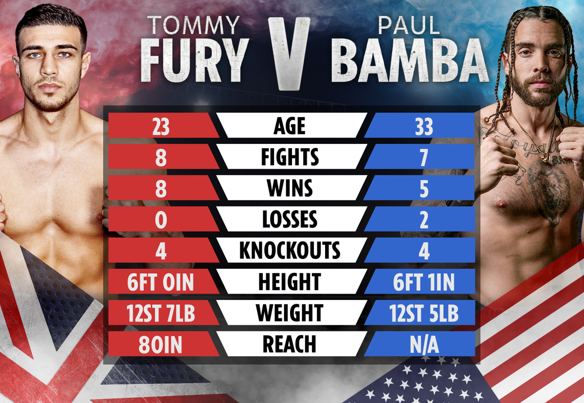 The Tommy Fury vs Paul Bamba story of the tape: How the fight can be won or lost on the Floyd Mayweather undercard