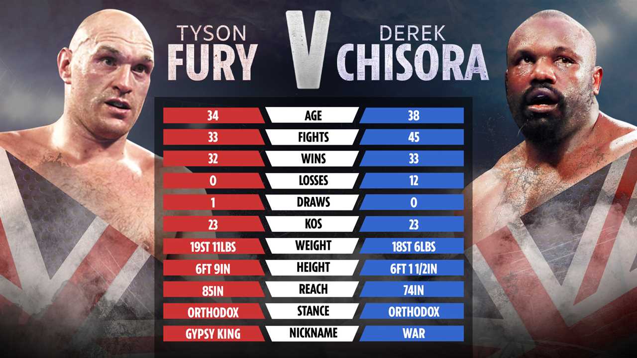 Denis Berinchyk, a Ukrainian boxer, wears a full military uniform to ringwalk on Tyson Fury undercard vs Derek Chisora
