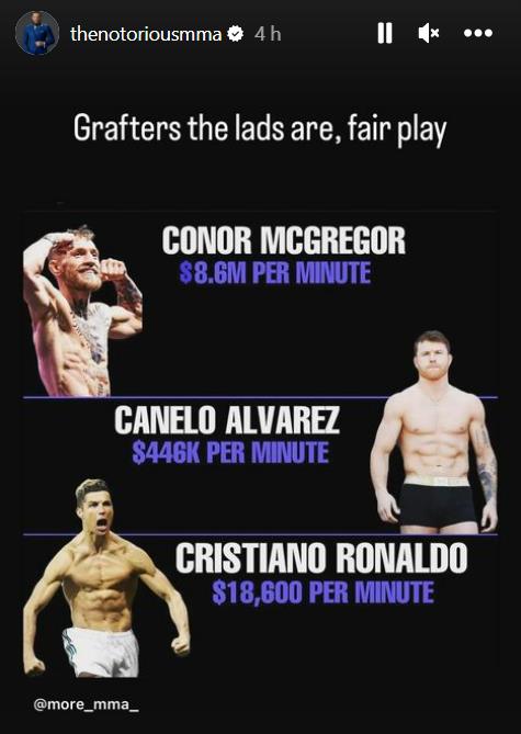 After a study revealed the true extent of his earning power, Conor McGregor boasts that he is more than Cristiano Ronaldo's 'grafter'.