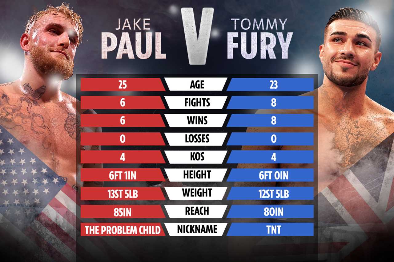 Jake Paul and Tommy Fury still in talks to reschedule grudge match in UK as boxing rivals begin training for next fight