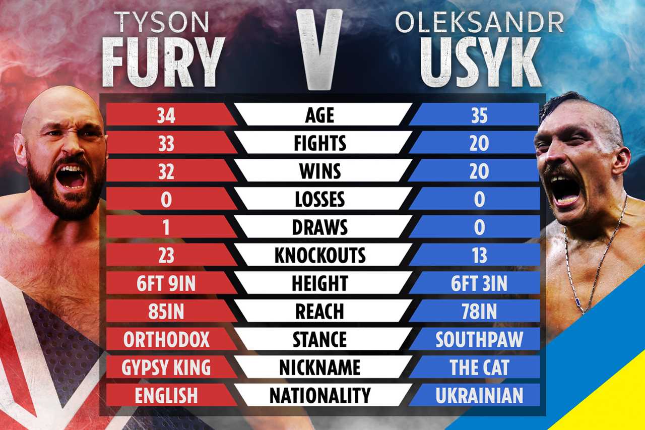 Joe Joyce shares what Oleksandr Usyk said to him in private messages just before his win over Anthony Joshua