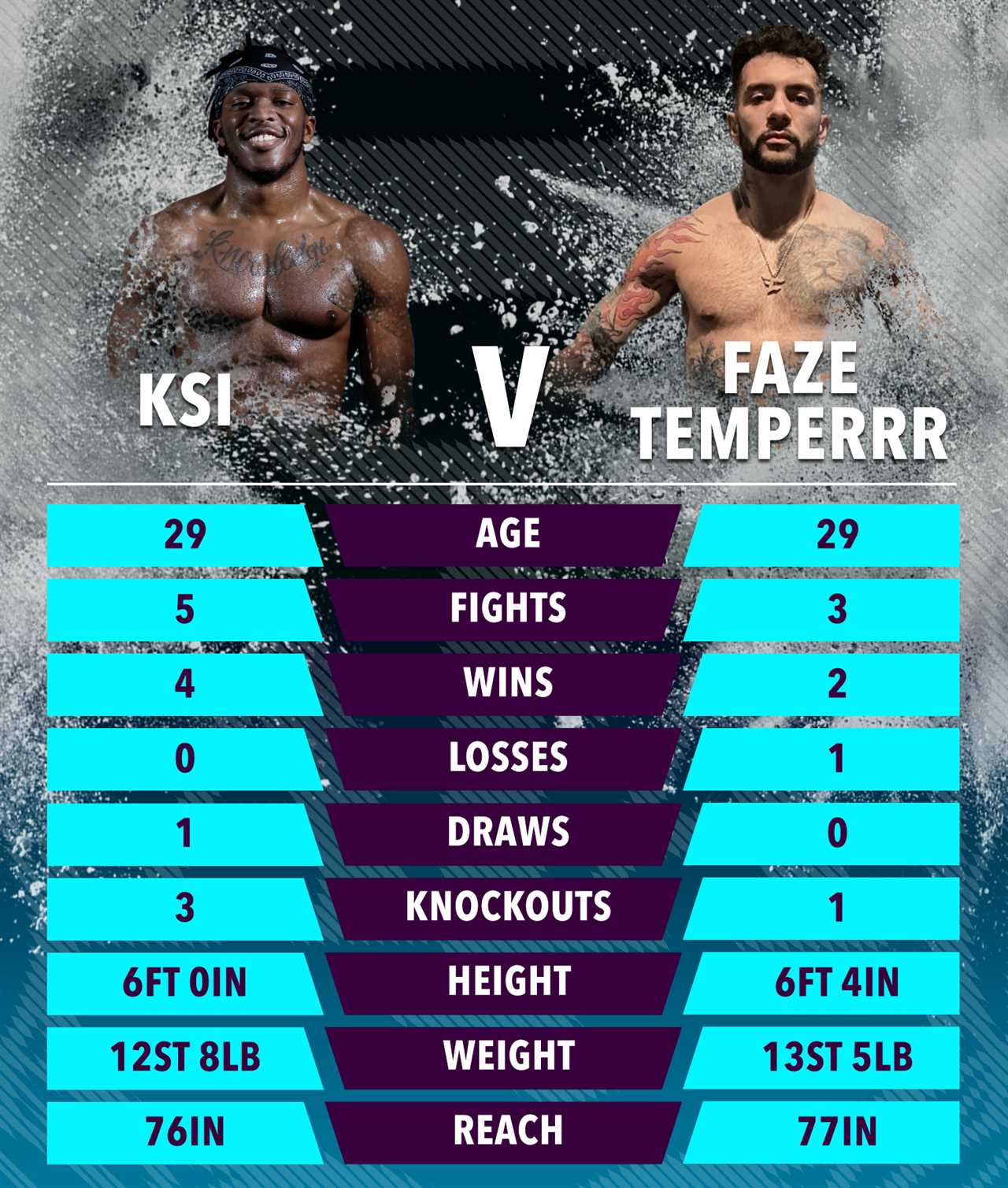 How the fighters compare for the main event
