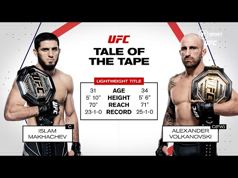 UFC 284 Predictions - Islam Makhachev v Alexander Volkanovski w/ Mike Bisping Fight Week