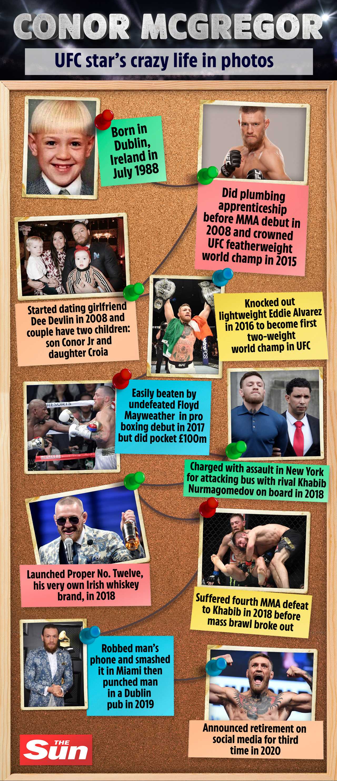 Conor McGregor's longtime coach held him down, beat s*** out him after he landed Aisling Daly in sparring