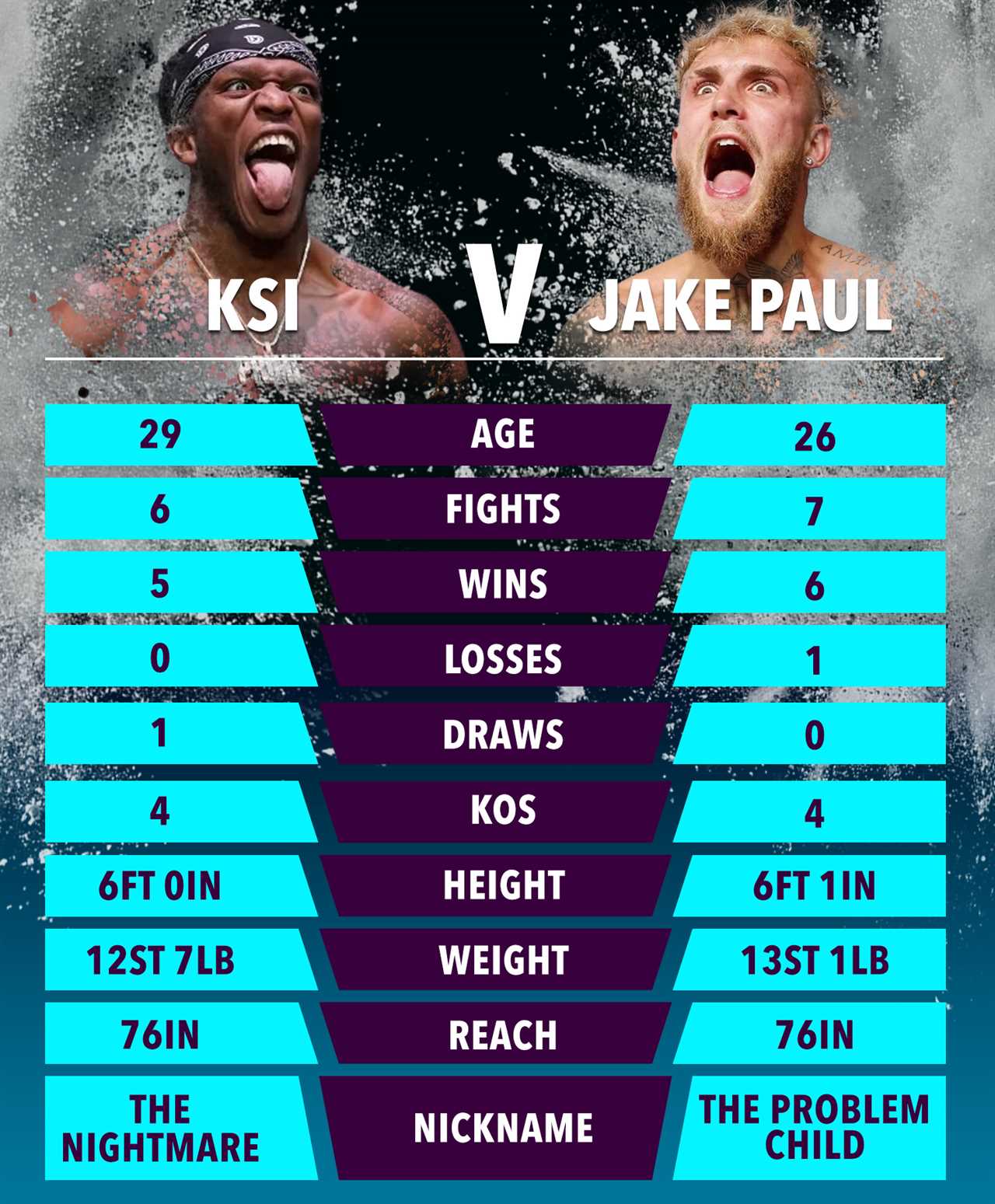Tommy Fury talks to fight KSI at Battle of Britain bout. Jake Paul takes a huge blow.