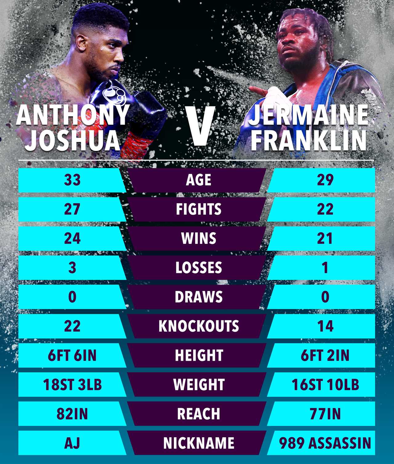 After he lost Usyk, Anthony Joshua shares his inspiration for an emotional comeback fight.