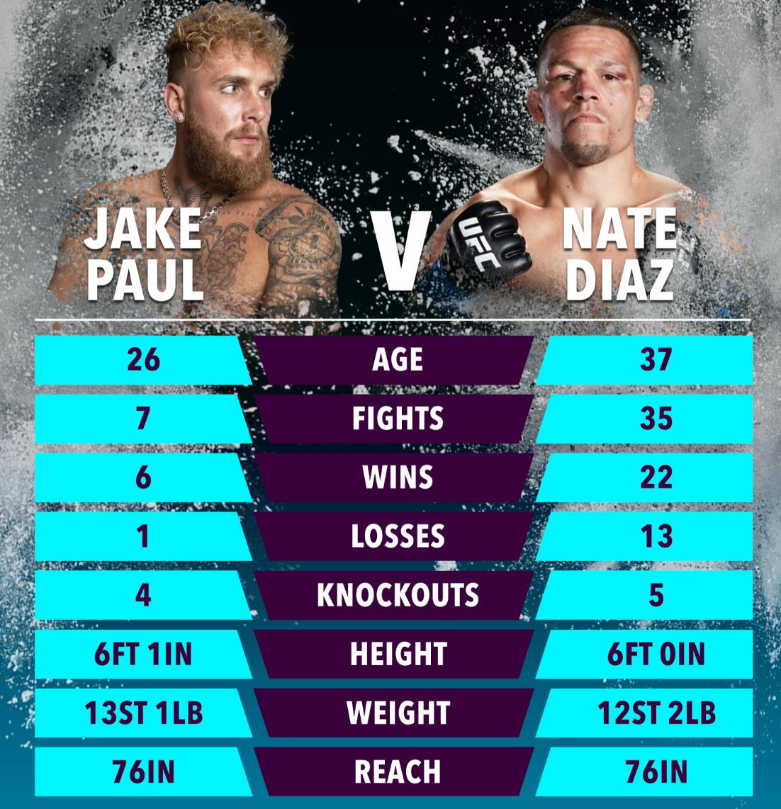 Jake Paul warns Tommy Fury about his rematch plans with UFC legend Nate Diaz