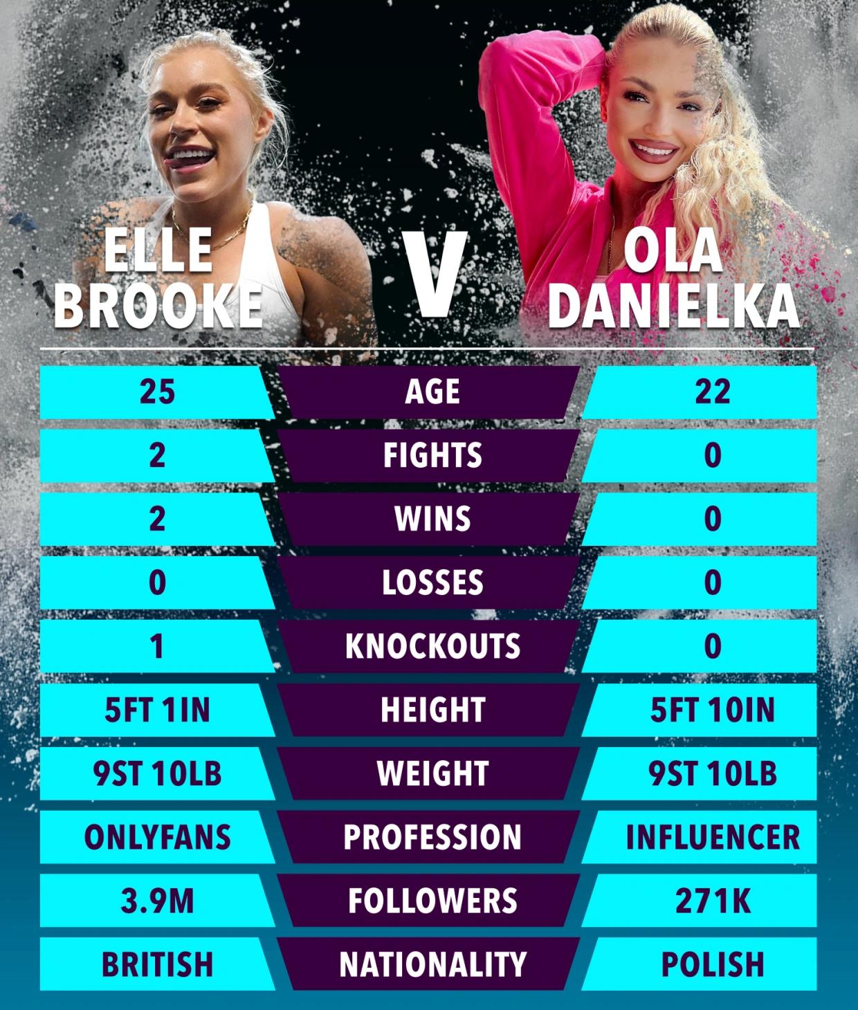 Watch OnlyFans-star-turned-boxer Elle Brooke strip down to bikini before trying to KISS opponent at weigh-in