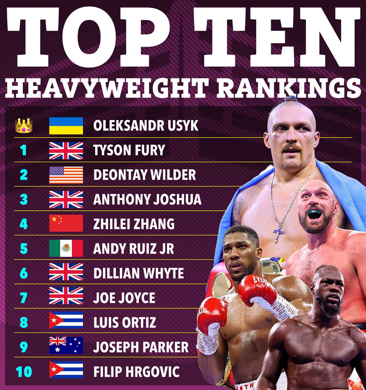 Ring Magazine releases top 10 rankings for heavyweights with a new addition following a STUNNING knockout win