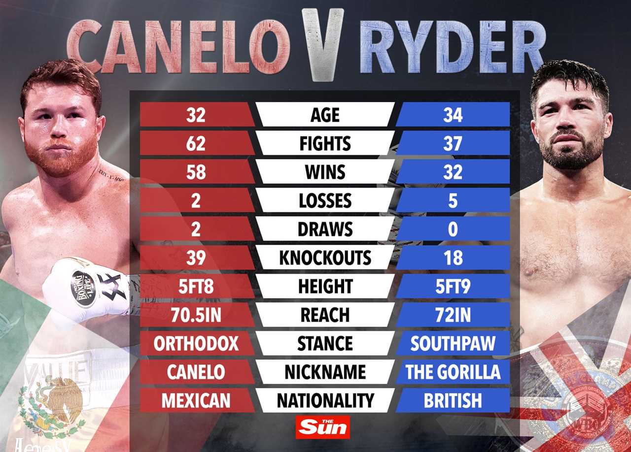 As my boxing career fell apart, I began working as a bouncer. Now in Mexico, Canelo is fighting for the world title.
