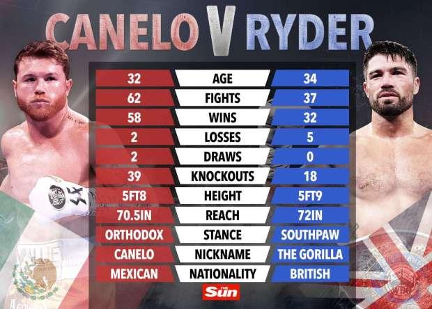 Canelo's wife Fernanda Alvarez has children with him?