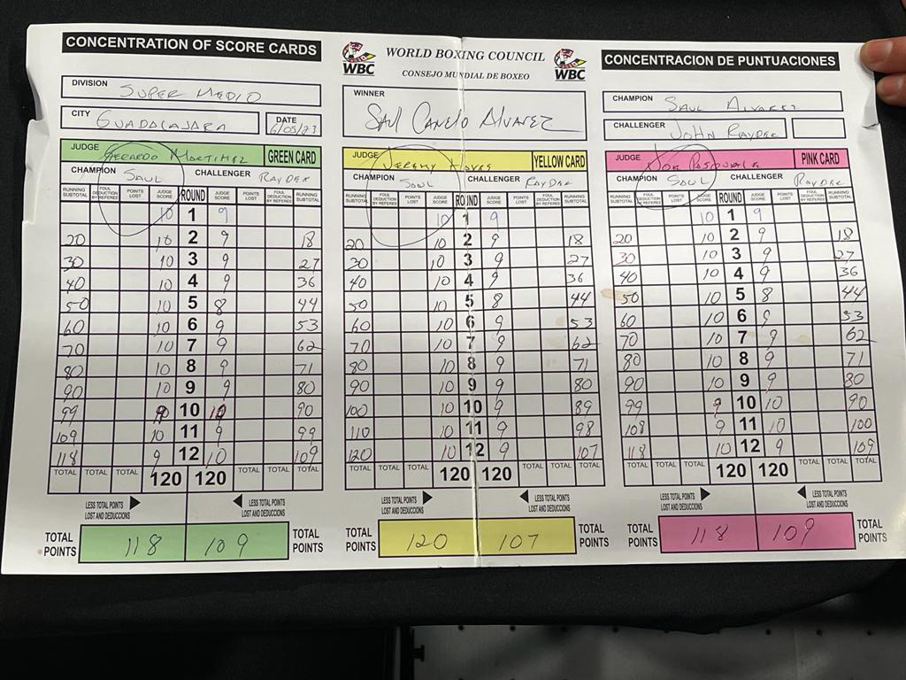 Scorecard for Canelo-Ryder fight revealed by eagle eyed fans who even catch a'spelling error'