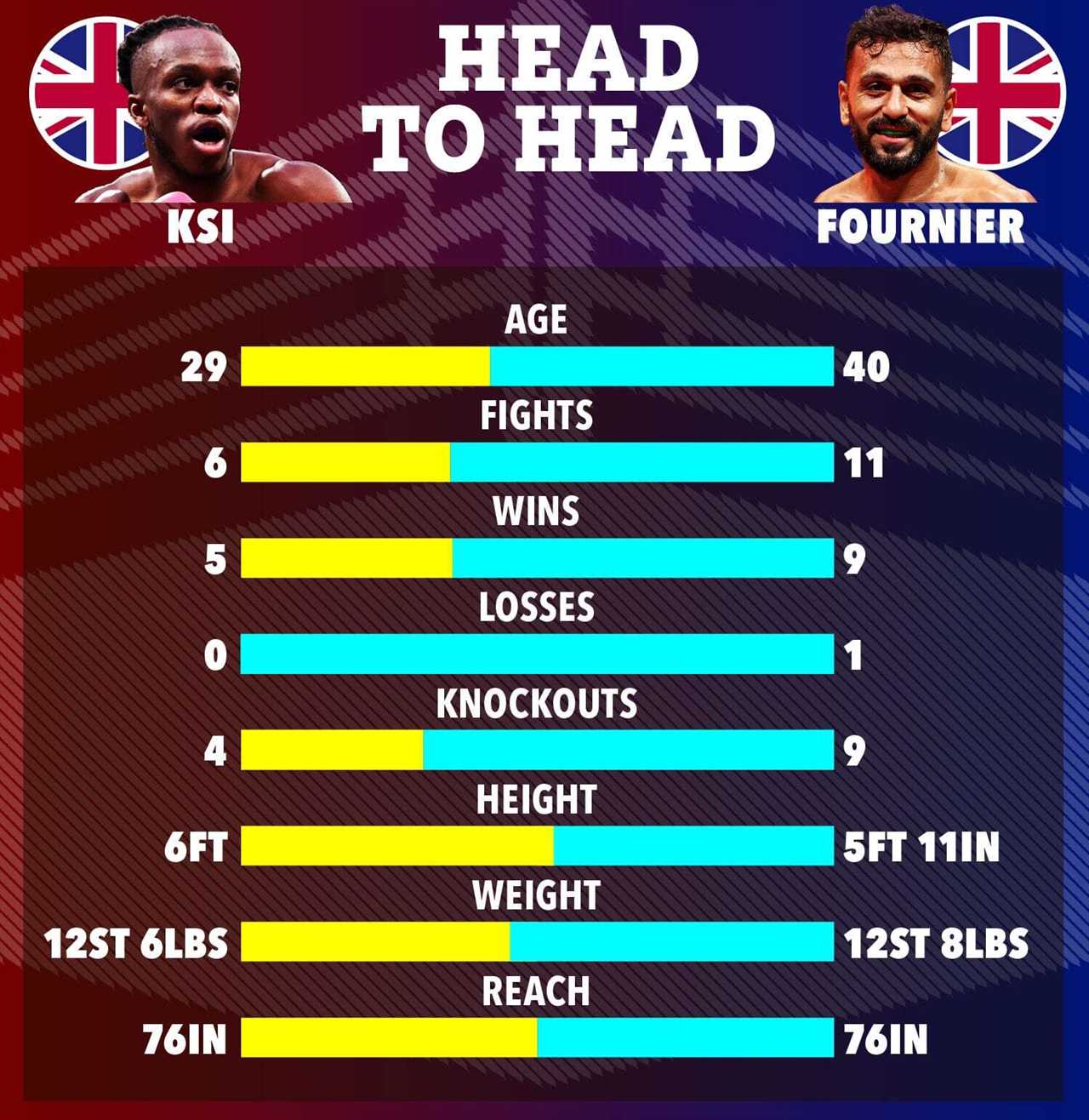 Deji vs Swarmz - EXACT time of ring walk: At what time will fighters at Misfits 007 make their way into the ring?