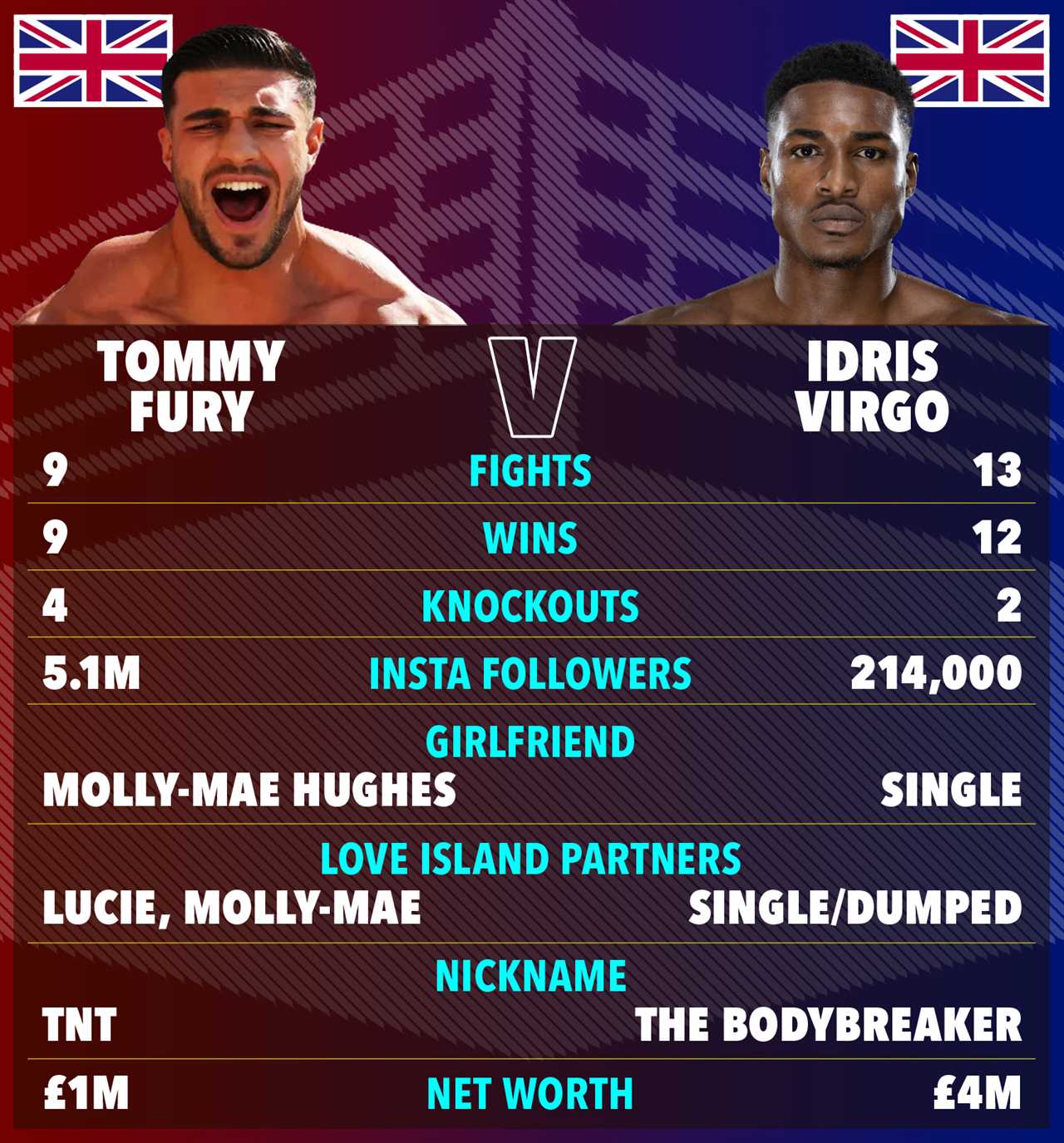 The Love Island stars compare Tommy Fury and Idris Virgo after a huge fight at KSI