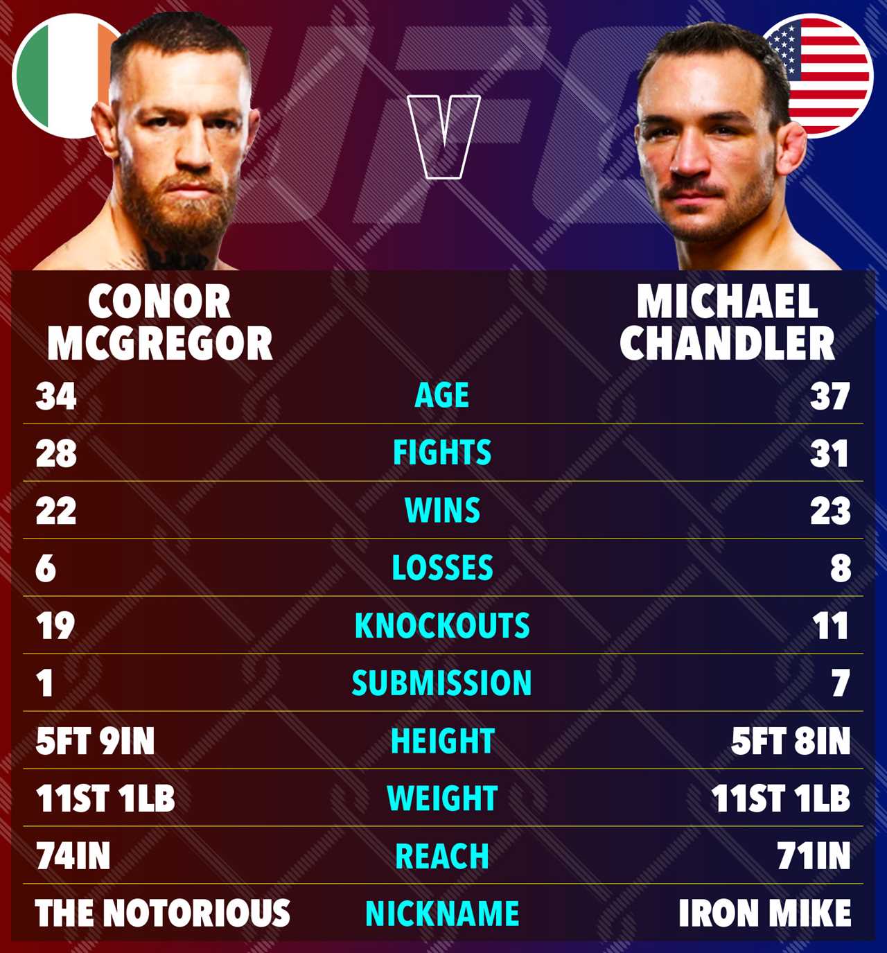 Conor McGregor vs Michael Chandler - a dodgy dance video from the Monaco Grand Prix goes viral.