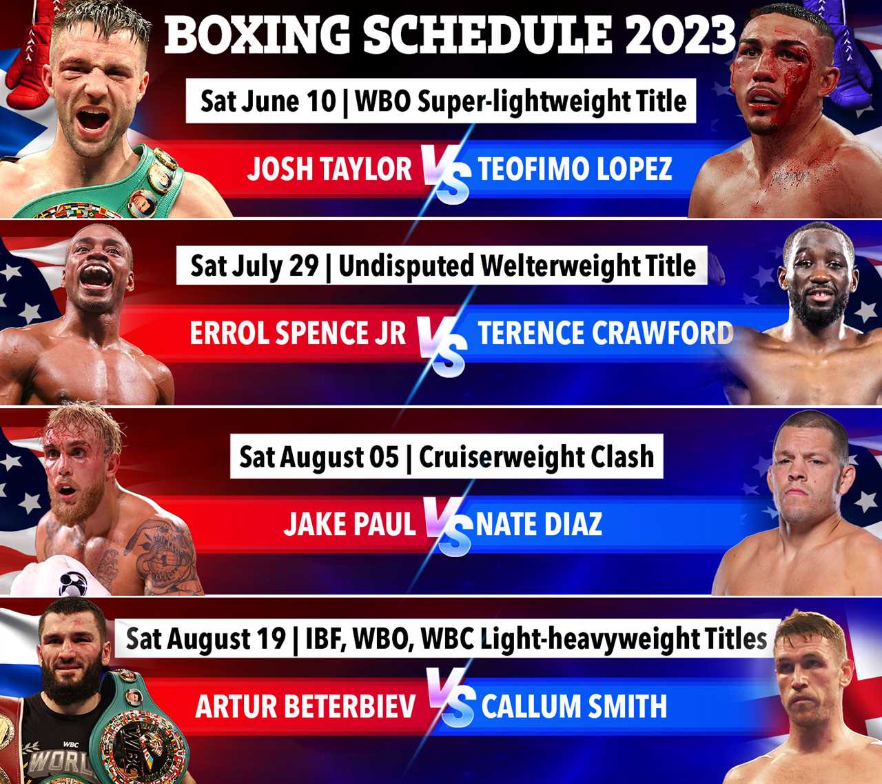 Boxing schedule for 2023: Results and upcoming fights, including Spence vs Crawford, Jake Paul's next fight