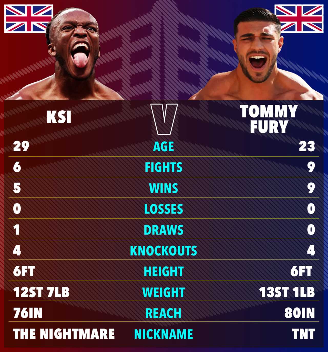 The former Love Island star Tommy Fury vows to halt YouTube boxing.