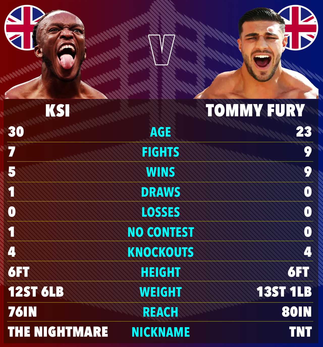 KSI vs Tommy Fury is'very near' being confirmed following last-minute agreements between rivals