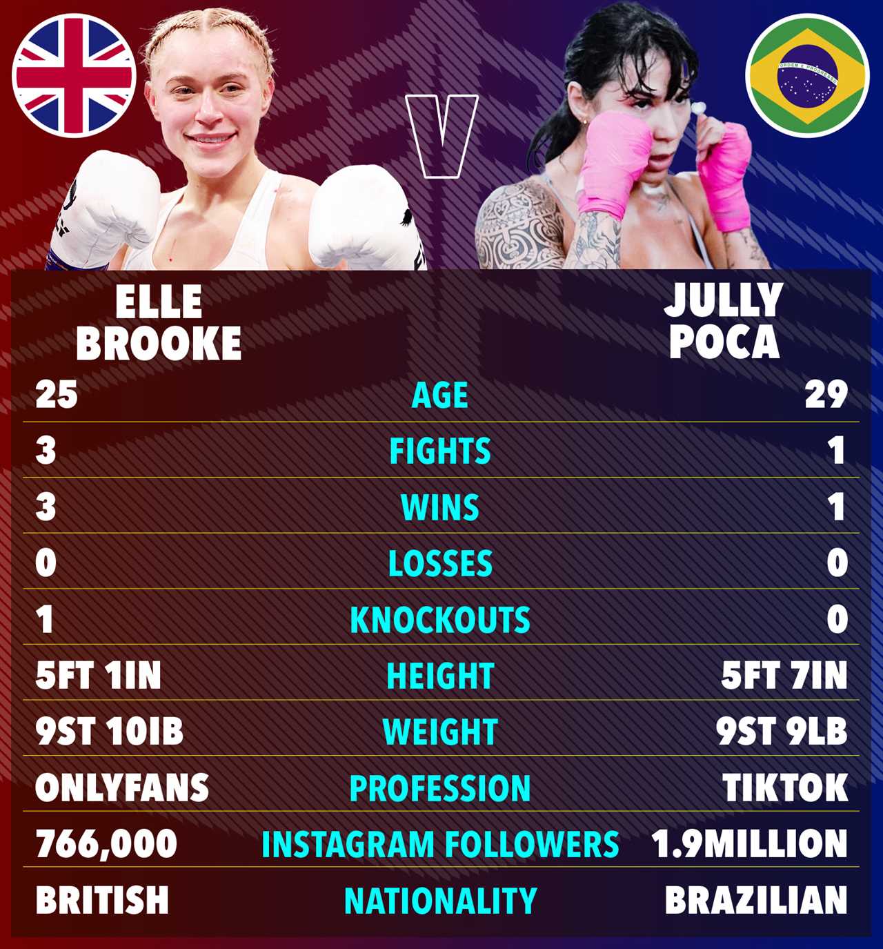 Elle Brooke will face TikTok sensation Jully Poca at Dublin Boxing Match
