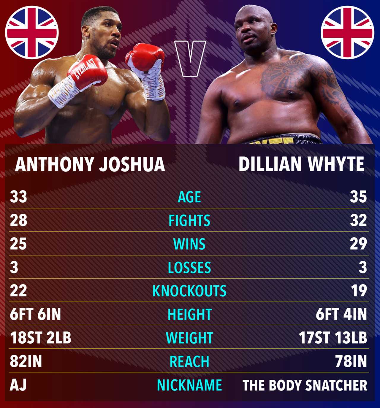 MIKE TYSON PREDICTS ANTHONY JOSHUA VS DILLON WHYTE'S RETITLE